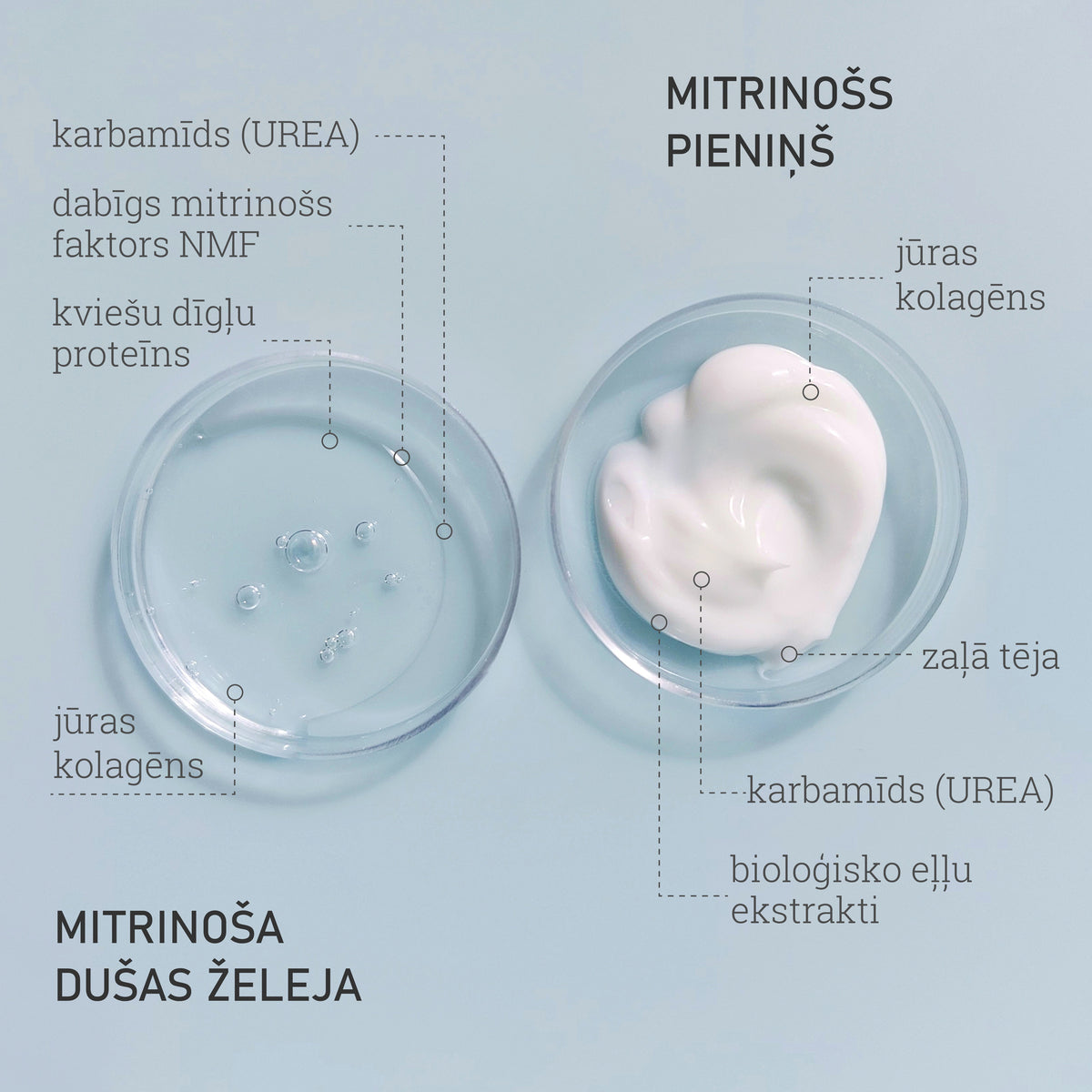 Mitrinoša dušas želeja ar zaļo tēju un karbamīdu (Moisturising shower gel with green tea and urea), 300ml