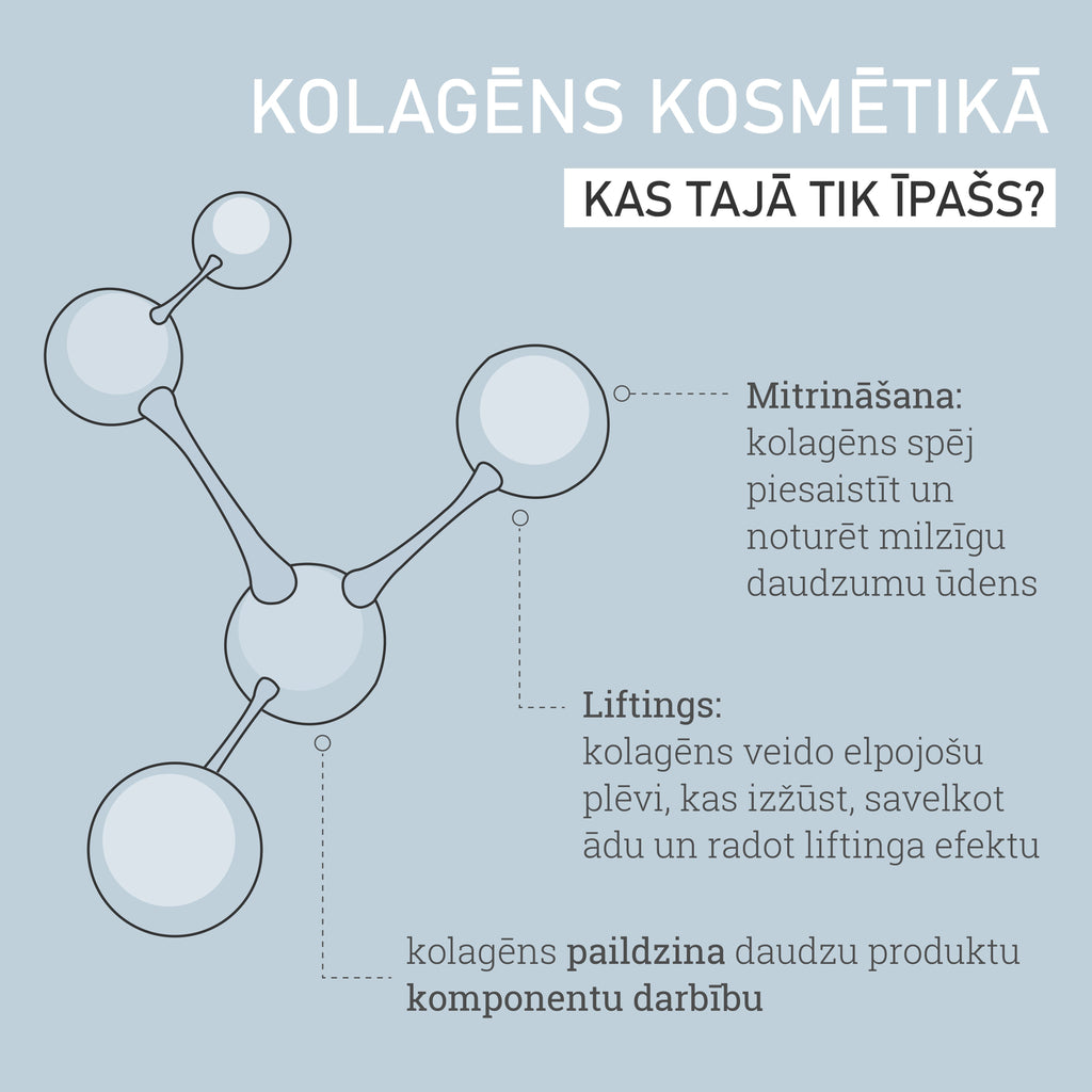 Kolagēns kosmētikā - mitrināšana, liftings